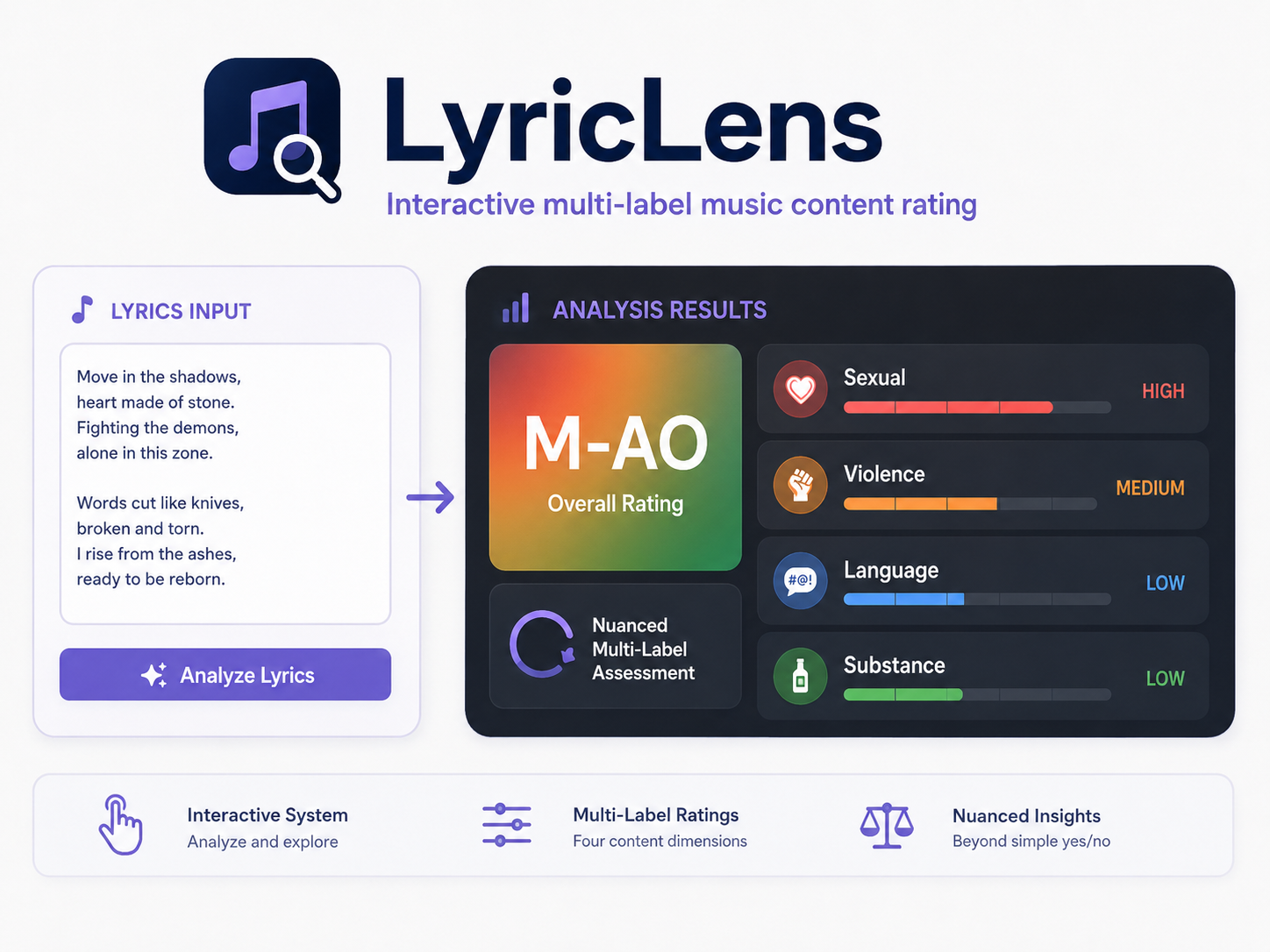 LyricLens paper figure
